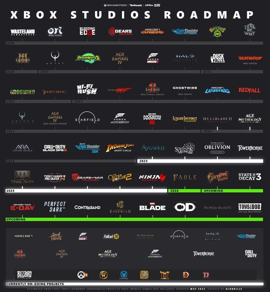 Here's A Look At The Updated Xbox Game Studios Roadmap From May 20251