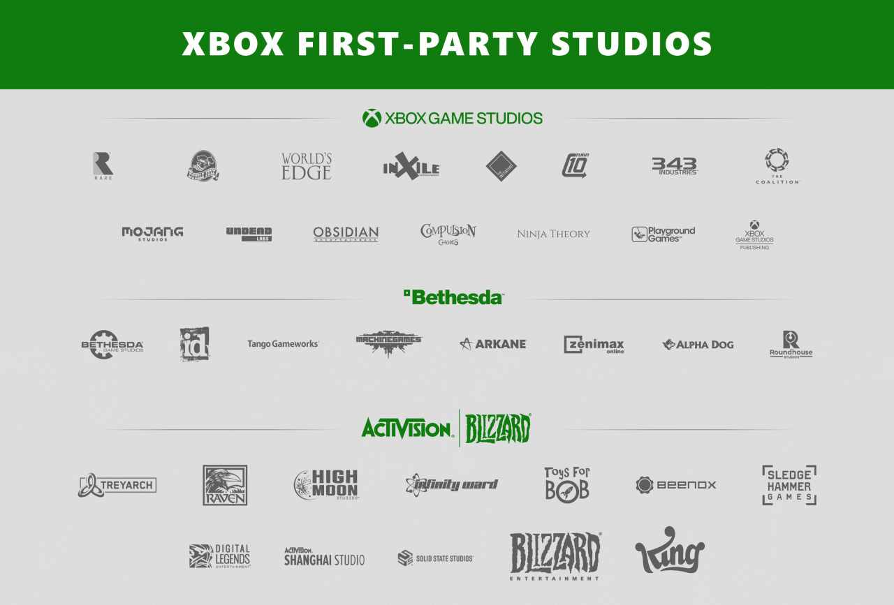 How big is Xbox Game Studios? I organized the studios by number of