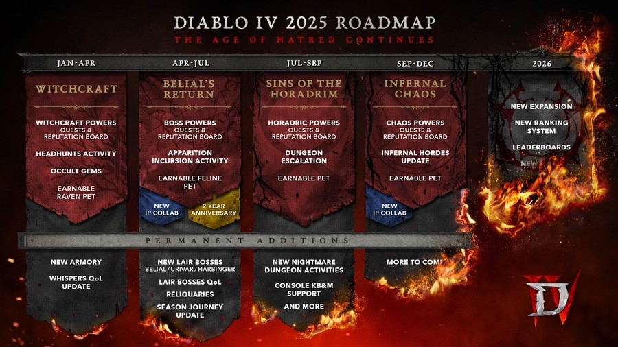Blizzard Shares 2025 Roadmap For Diablo 4 On Xbox & Beyond 2