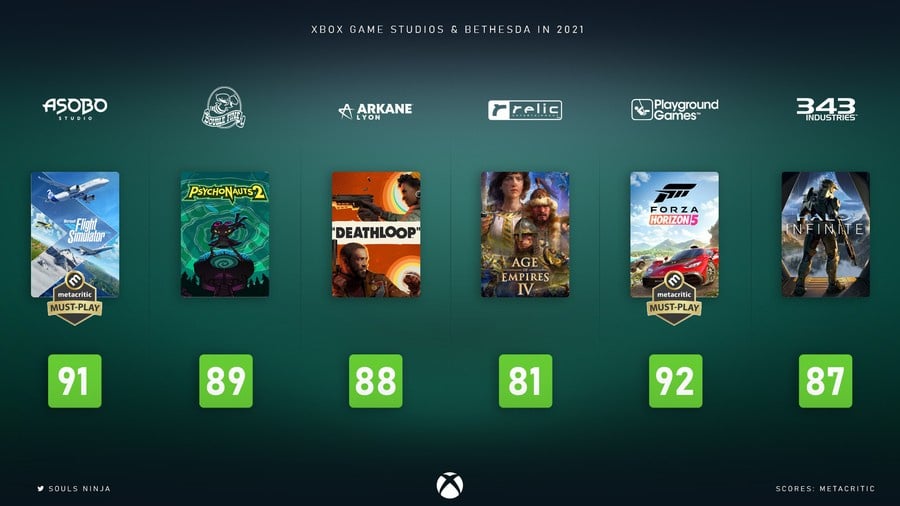 Xbox Game Pass - Metacritic Scores (A response to There are no