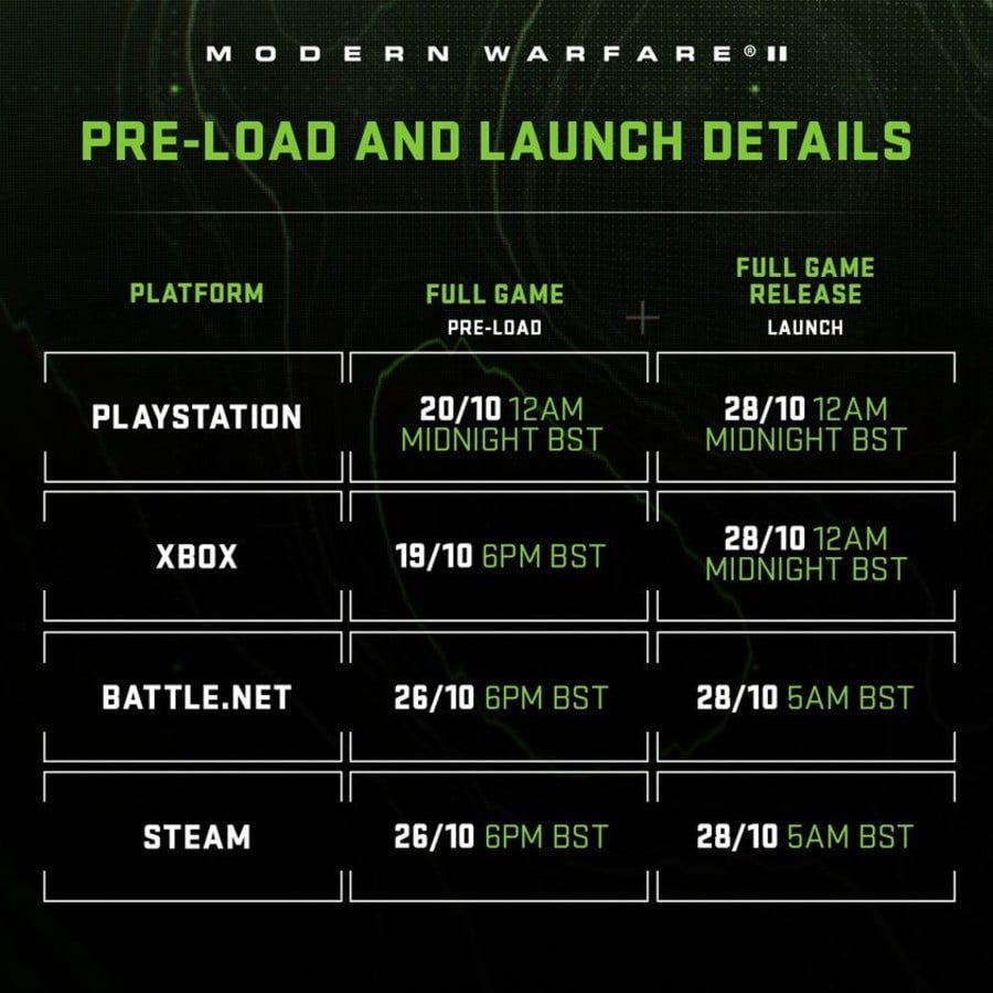 Modern Warfare 2: Download Size & Launch Time for Xbox, PS5/4 & PC