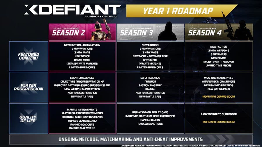 Ubisoft Says XDefiant Is 'Not Dying' As Team Pledges To Keep Improving Xbox FPS1