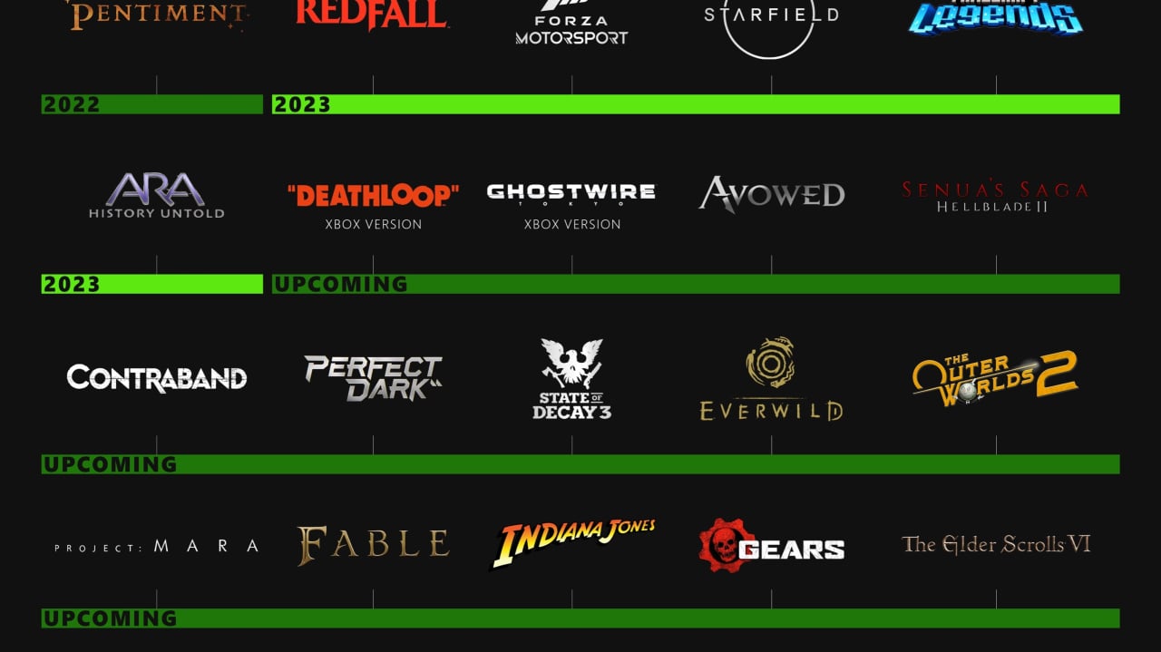 Xbox First-Party Studios Roadmap as of November 2023 (Credit to Klobrille)  : r/XboxGamePass
