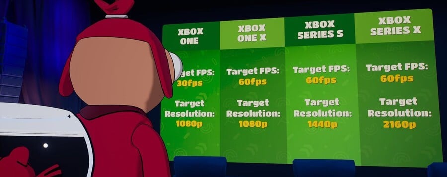 Fall Guys Xbox Spécifications techniques et bonus Game Pass révélés 2