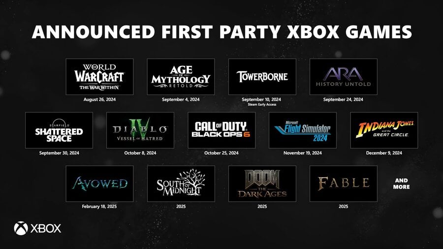 Xbox Lists 'Announced' First Party Games In New Social Media Graphic