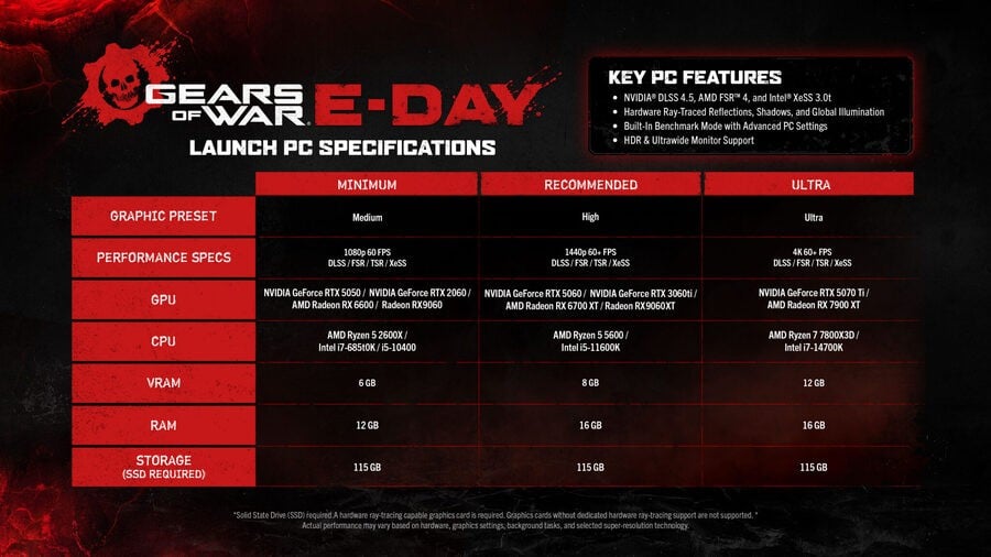 Gears Of War: E-Day Has Officially Gone 'Gold', Pre-Installs Confirmed For This Month 2