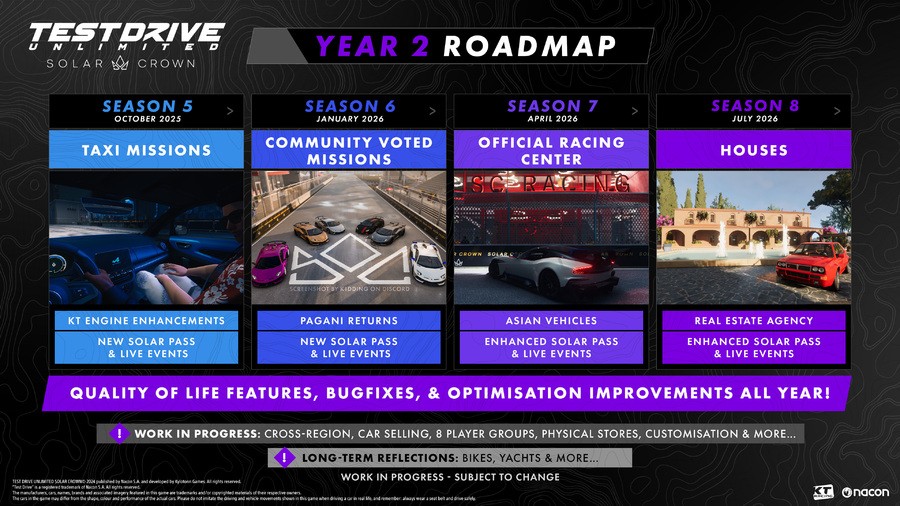 Nacon Commits To Test Drive Unlimited Solar Crown With Extensive Year 2 Roadmap1
