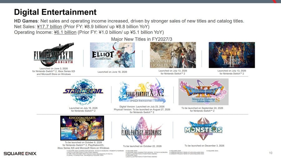 Final Fantasy VII Rebirth Has Sold Very Well On Xbox, Despite Launching Two Years Later 2