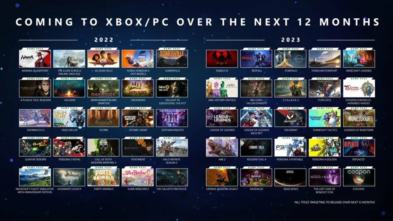 Rumor: Microsoft no se apegará a la ‘ventana de 12 meses’ para Xbox Games Showcase 2023