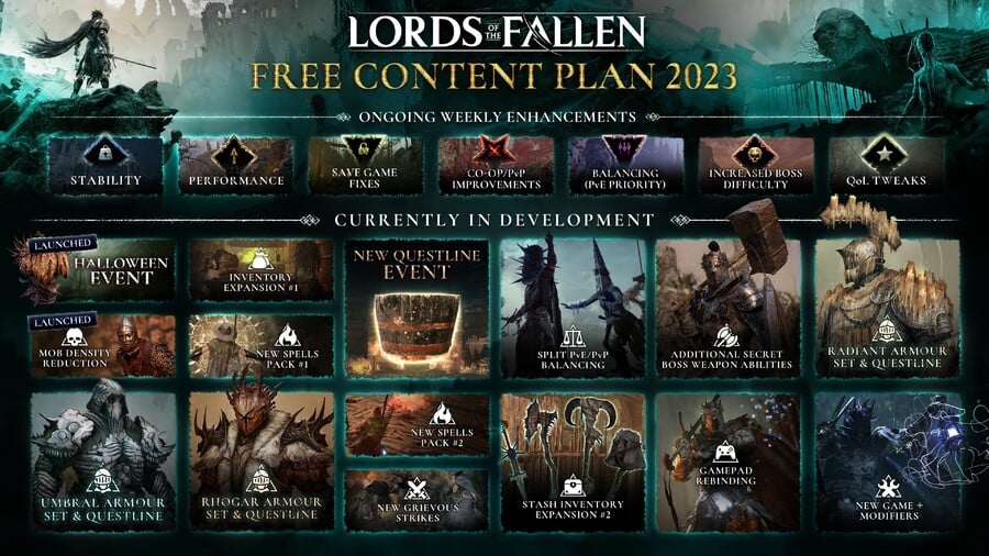 Lords Of The Fallen Dev compartilha ‘plano de conteúdo gratuito’ para 2023 no Xbox 1