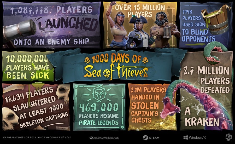 Sea of Thieves