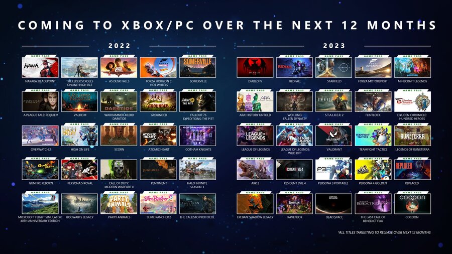 Microsoft Lists 50 Games Coming To Xbox In The Next 12 Months