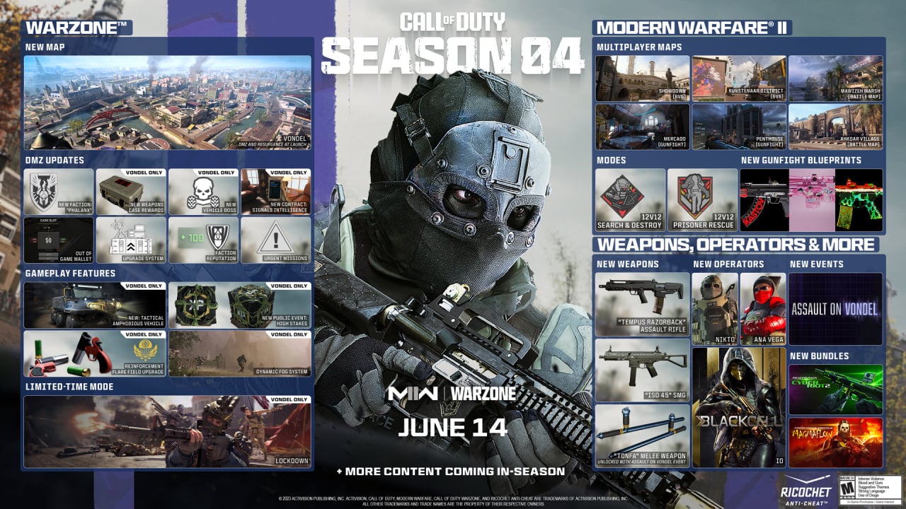 Call Of Duty Warzone Ditches 2 0 Title As Free Season 4 Content Is Revealed 1.large 
