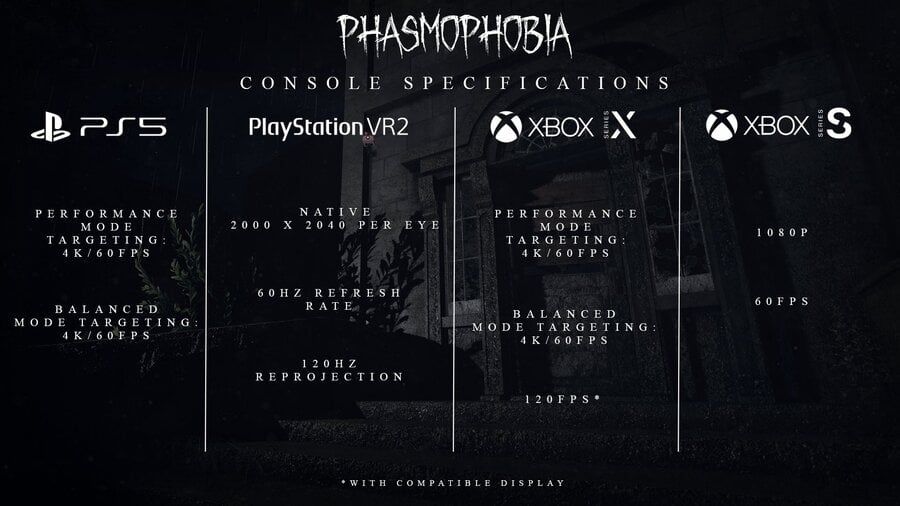 Phasmophobia Frame Rate Targets Revealed, Xbox Series X The Only Console To Hit 120FPS1