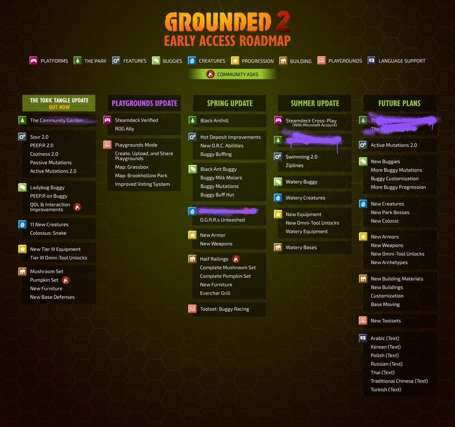 Grounded 2 Unveils New Early Access Roadmap As 'Toxic Tangle' Update Goes Live 2