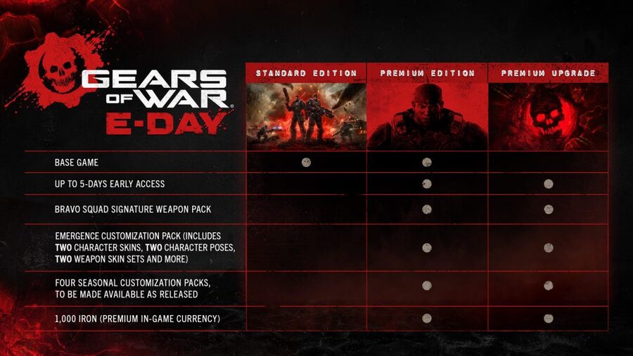 Talking Point: So, Are You Getting The Premium Upgrade For Gears Of War: E-Day? 2