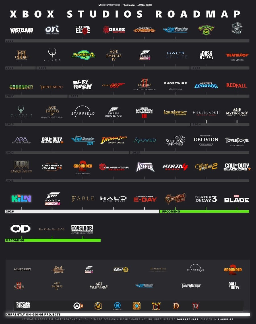 Here's A Look At The Updated Xbox Game Studios Roadmap For 2026 And Beyond1