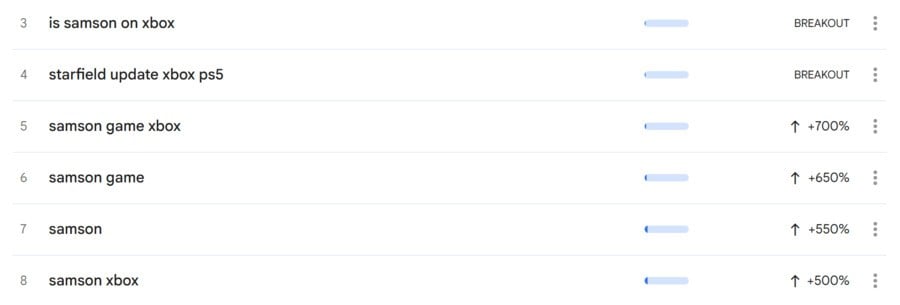 'Samson' And 'Xbox' Have Been Trending This Week, But It's Off To A Rough Start On PC 2