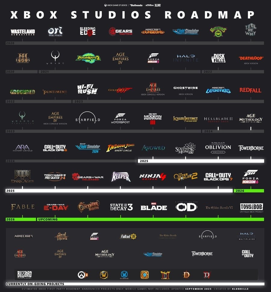 Here's A Look At The Updated Xbox Game Studios Roadmap From September 20251