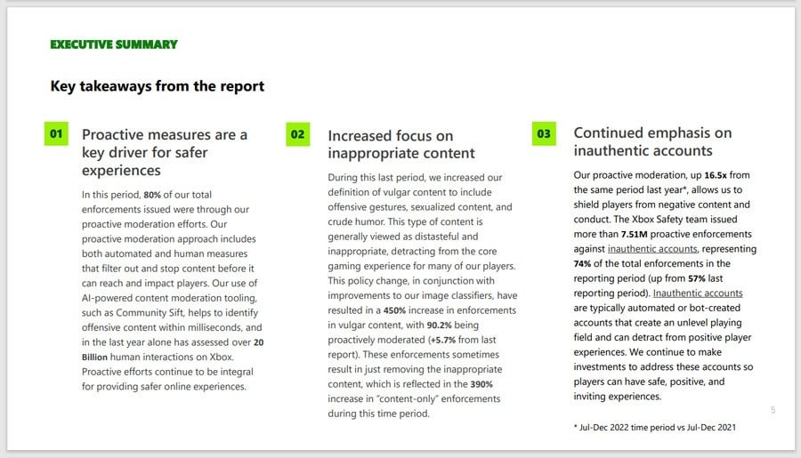 Phil Spencer Issues Mini-Statement As Xbox Unveils Latest Safety Report 3