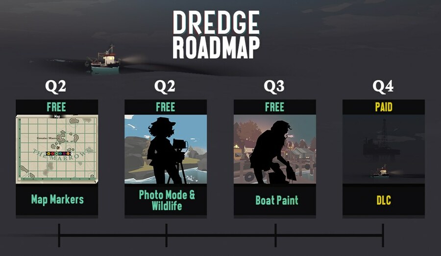 dredge xbox roadmap