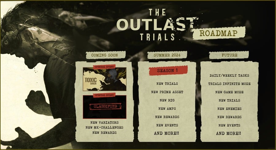 The Outlast Trials Is Currently The Best-Selling Game On Xbox Series X|S 2