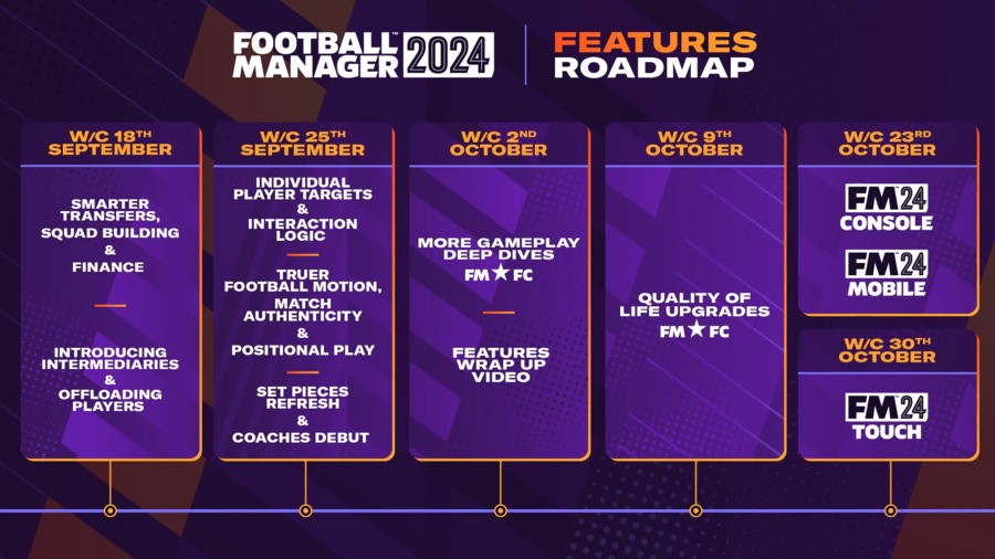 Football Manager 2024 Kicks Off With Xbox Game Pass This November