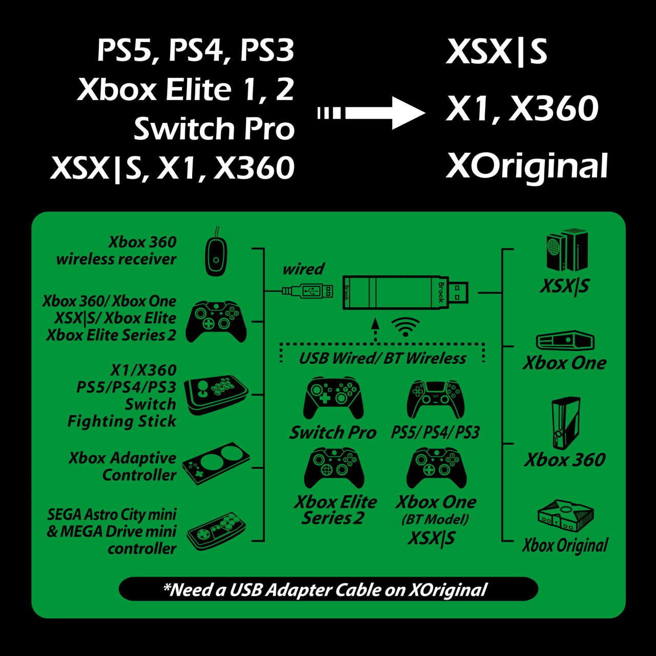 Mviioe Wireless Controller Adapter USB Controller Dongle Compatible with  Xbox Series X/S Controller, Xbox One Controller, Switch Pro/Joycon & PS5  PS4 PS3 Controller - Yahoo Shopping