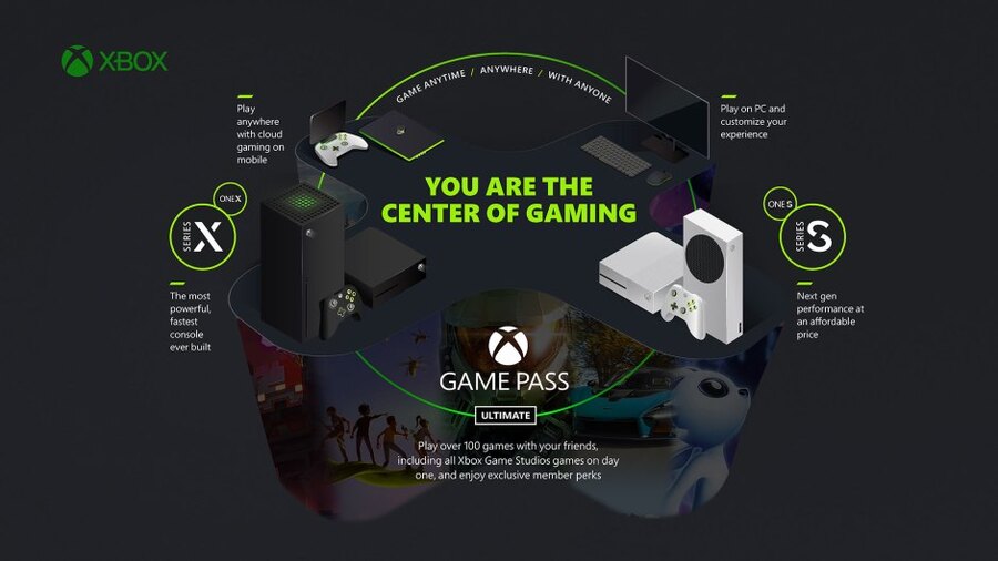 Xbox Announces Cloud Gaming Streaming Sticks, TV Integration