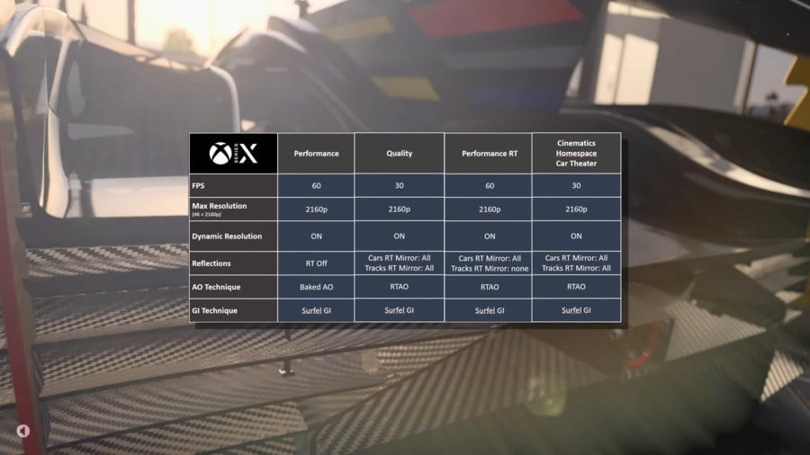 Forza Motorsport Launches With Three Performance Modes On Xbox Series X 1