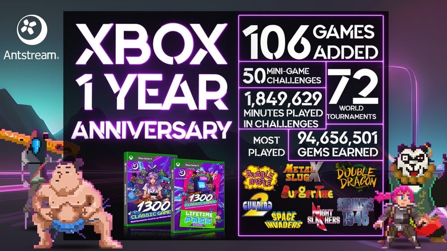 Antstream Arcade Celebrates One Year On Xbox, Reveals 'Most Played ...