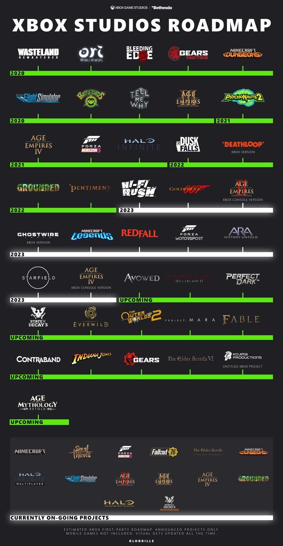 Heres A Look At The Updated Xbox Game Studios Roadmap For 2023 And Beyond 2.900x 