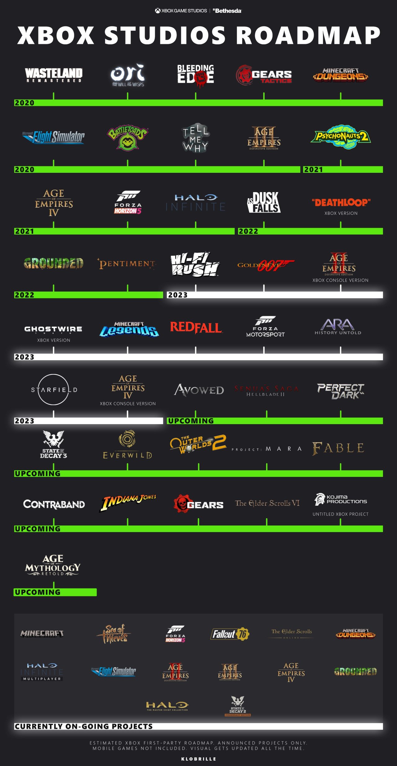 Heres A Look At The Updated Xbox Game Studios Roadmap For 2023 And Beyond 2.large 