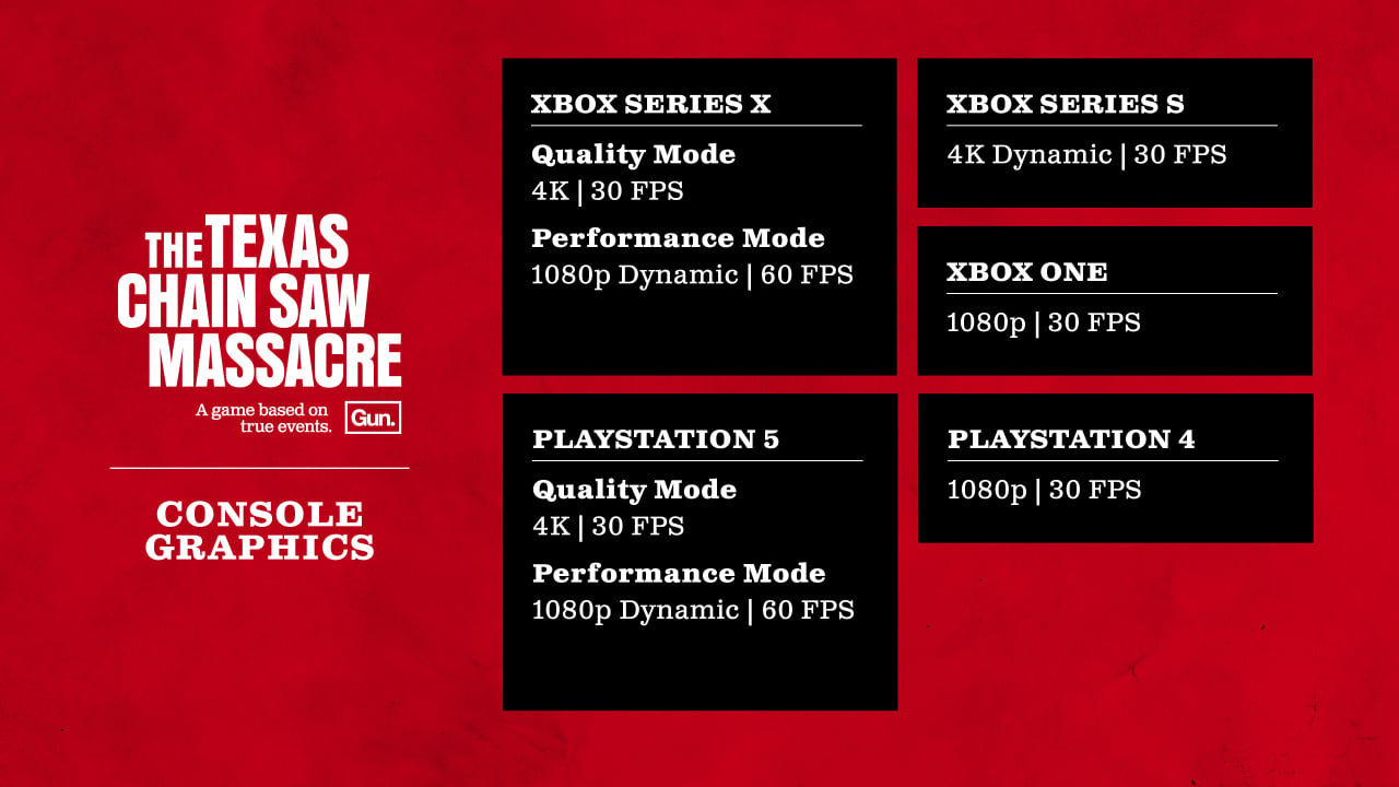 The Texas Chain Saw Massacre vai permitir 4K e 30 fps na PS5 e Xbox Series