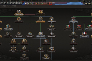 Hearts of Iron IV: Cadet Edition Screenshot