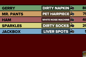 Fibbage: The Hilarious Bluffing Party Game Screenshot